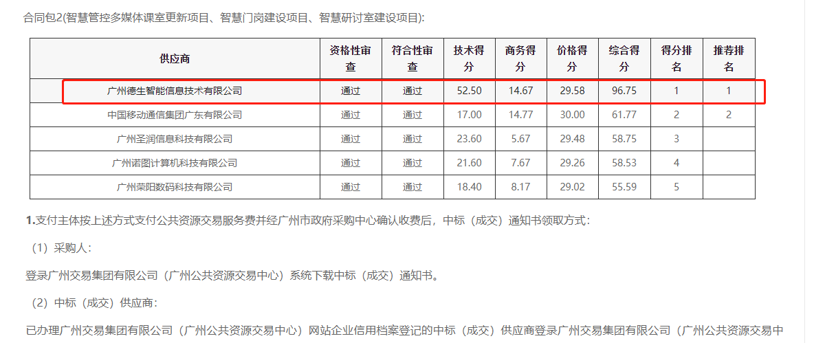 UG环球视讯ug喜提大标！ 智慧校园一卡通，助力广州市技师学院校园信息化建设